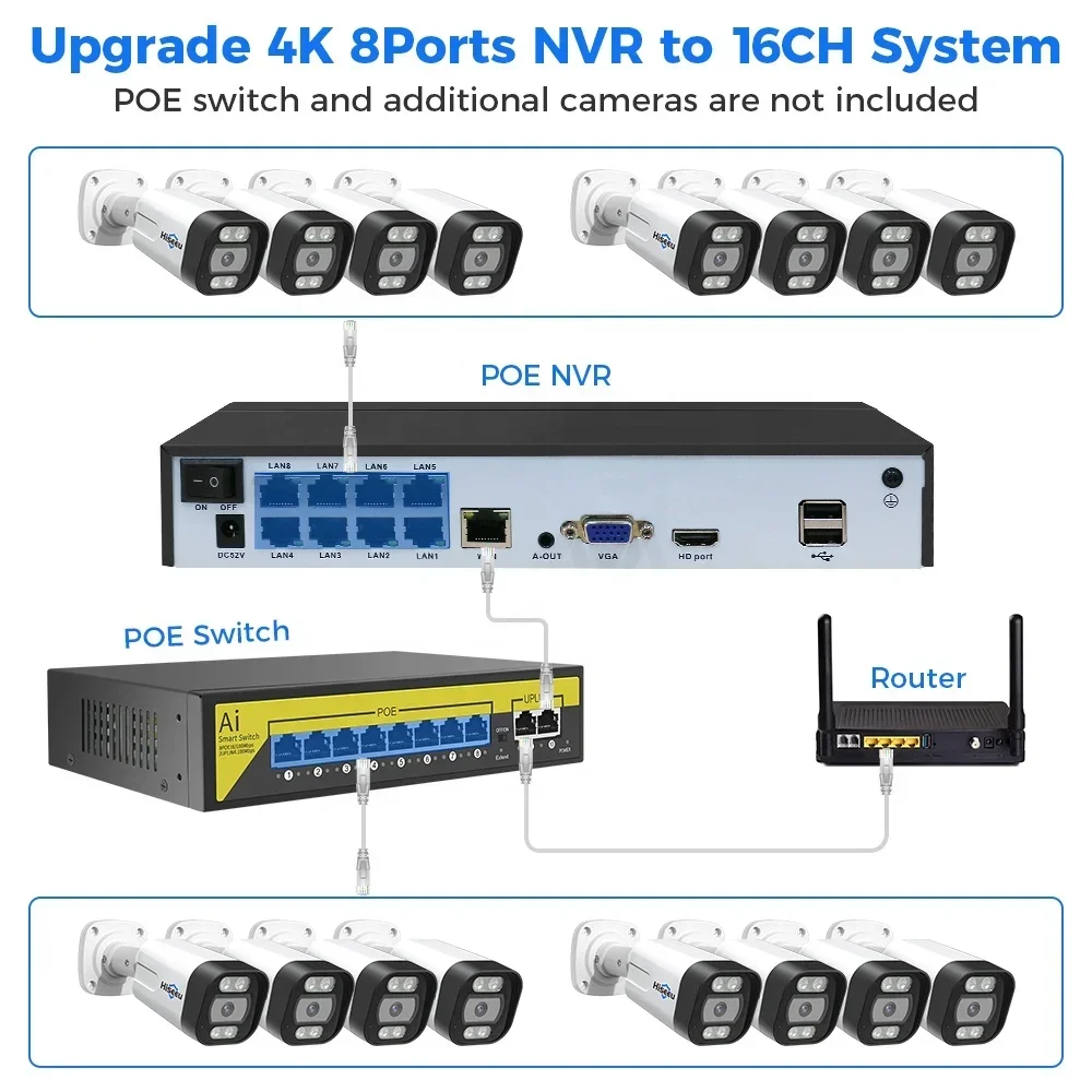 Home Security Kit With Camera - Hiseeu 4K 8チャンネル 8MP屋外カラー暗視監視CCTV IP PoE