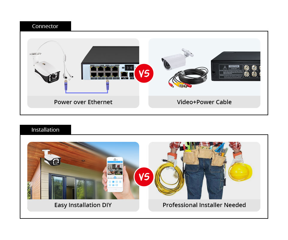 8MP セキュリティカメラシステム 4K POE NVR 屋 - Home Security Kit With Camera のレビューと価格