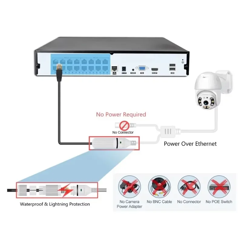 Colorvu有線CCTVカメラNVRキット 5MP PTZ - Home Security Kit With Camera のレビューと価格