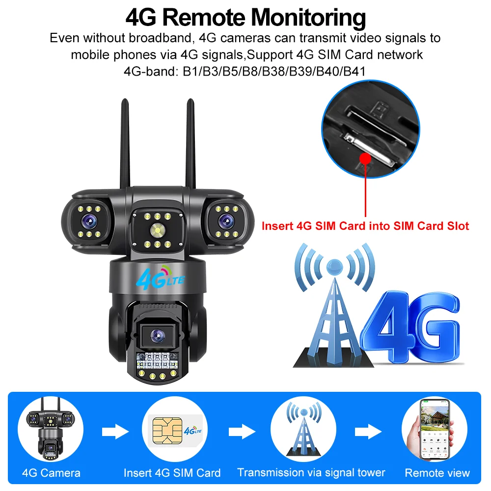 V380 Pro 4G屋外防水カメラ（SIMカード対応）12 - Home Security Land のレビューと価格