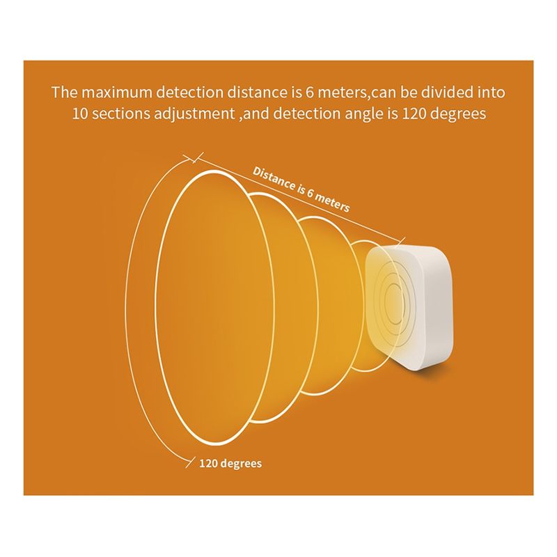 FFYY-Tuya Wifi 人感センサースマート人感モーシ - Home Security Radar System のレビューと価格