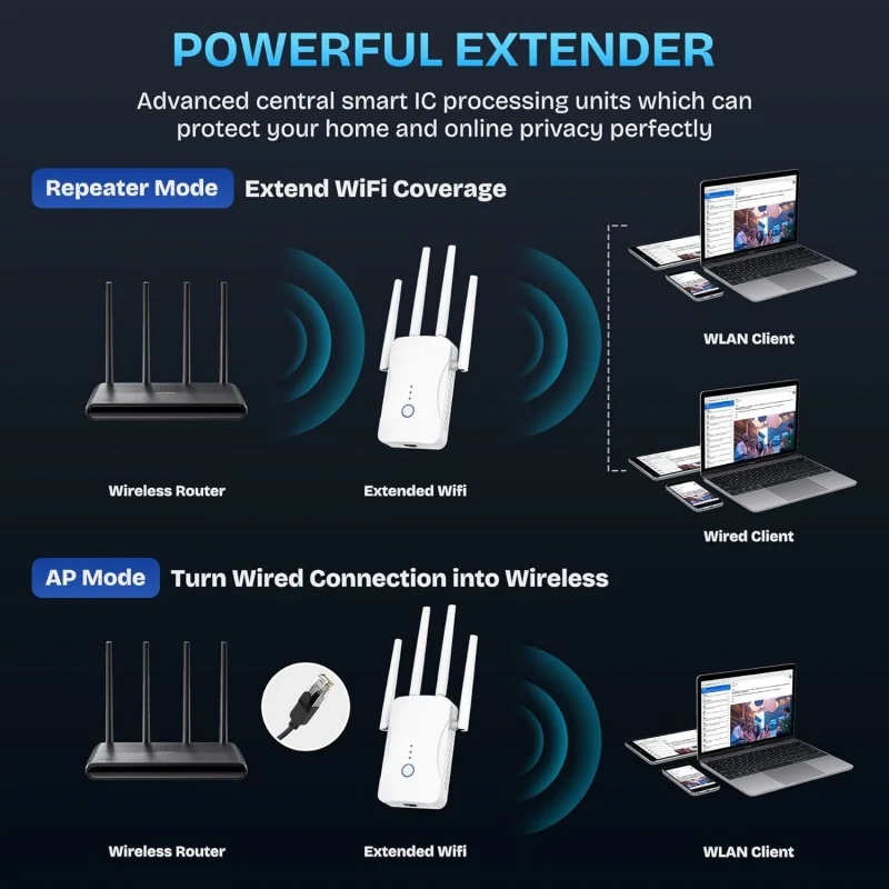 2.4G/5GHz デュアルバンドWiFiリピーター 120 - Home Security Wireless のレビューと価格